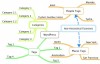 What Are Custom Taxonomies In Wordpress Yoast What Are Custom Taxonomies In Wordpress Yoast