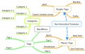 What Are Custom Taxonomies In Wordpress Yoast What Are Custom Taxonomies In Wordpress Yoast