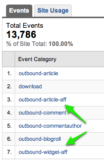 affiliate clicks in Google Analytics affiliate clicks in Google Analytics