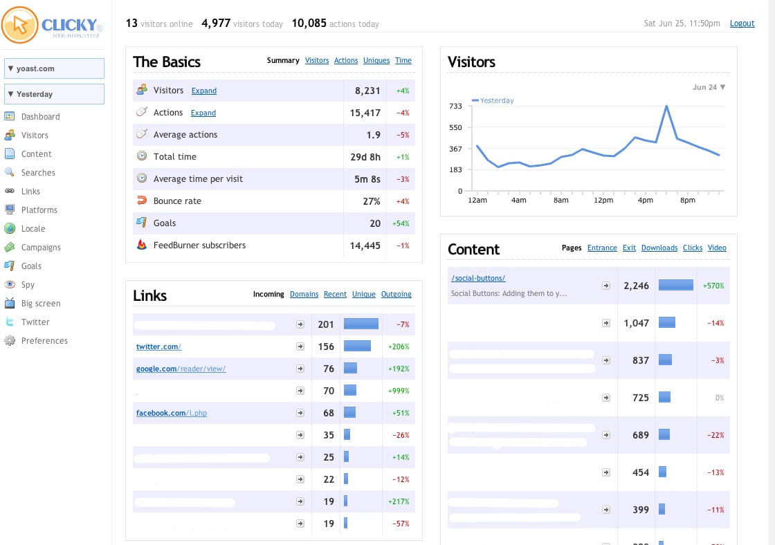 clicky analytics