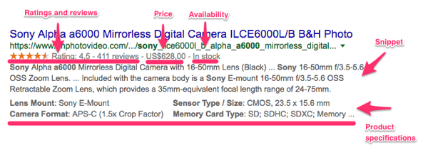 Different rich snippets