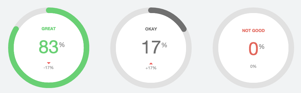 HelpScout Happiness report