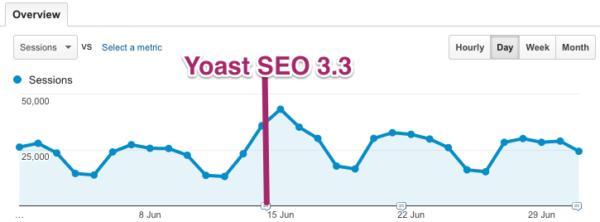 Release spike