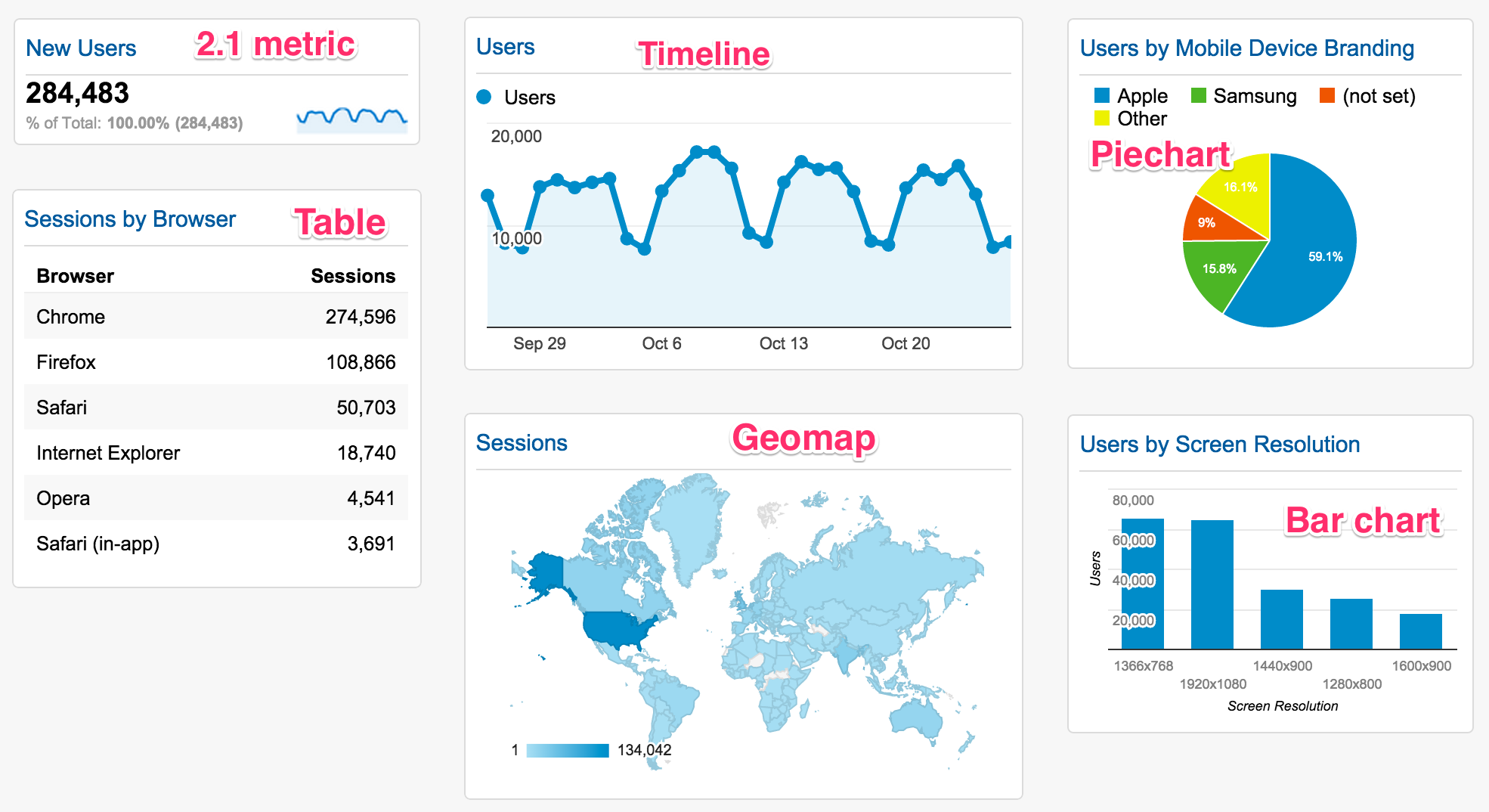 Google analytics experiments