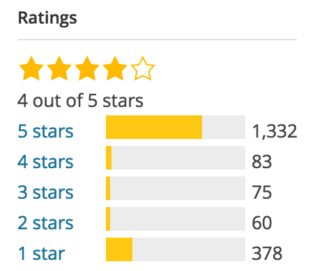 Ratings on WordPress.org example