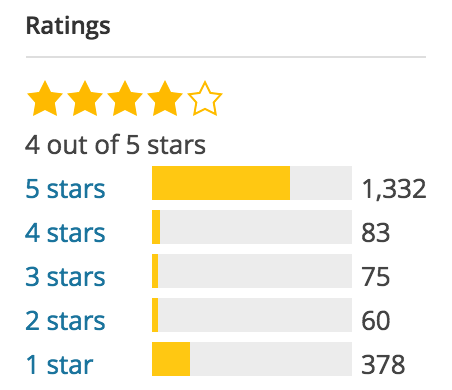 Exemple d'avis sur WordPress.org