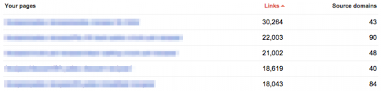 Google Webmaster Tools: Linked pages