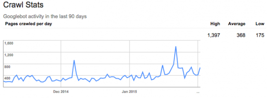 google search console crawl yoast