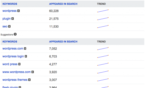 Bing Webmaster Tools: Keyword Planner