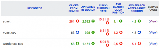 Bing Webmaster Tools: Search Keywords