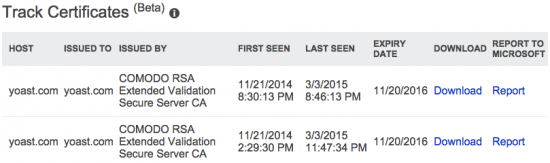 Bing Webmaster Tools: Track Certificates