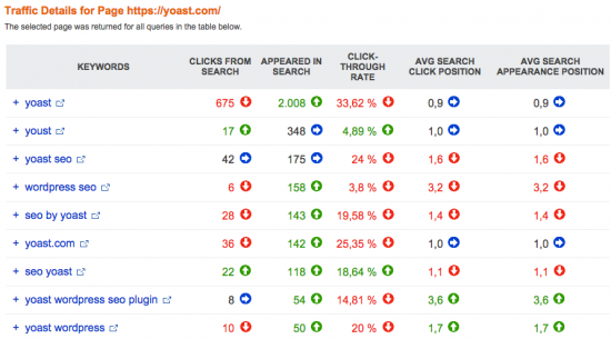 Bing Webmaster Tools: Traffic Details