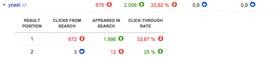 Bing Webmaster Tools: Traffic Details, positions