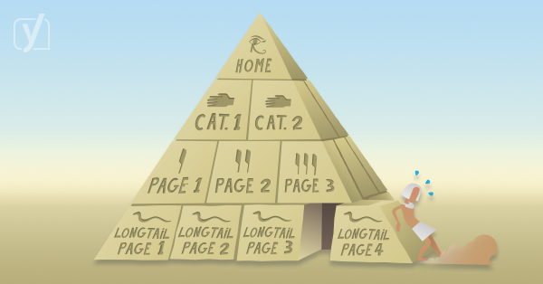 using categories and tags for SEO