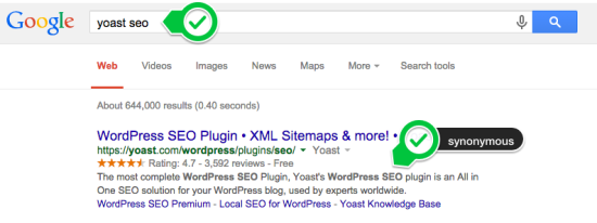 Yoast SEO is synonymous to WordPress SEO