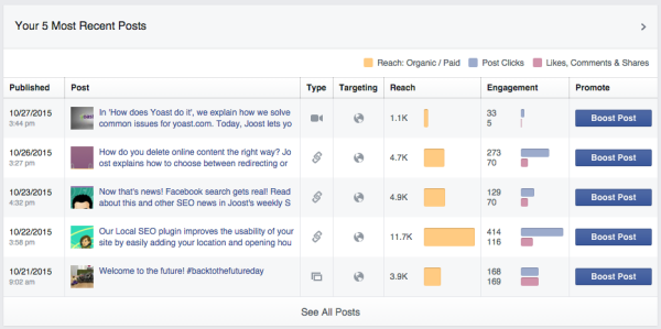 facebook insights