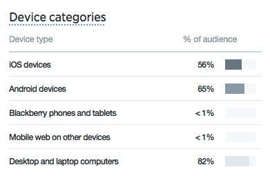 Twitter Analytics: device categories overview