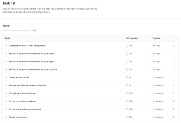 task list on Yoast SEO