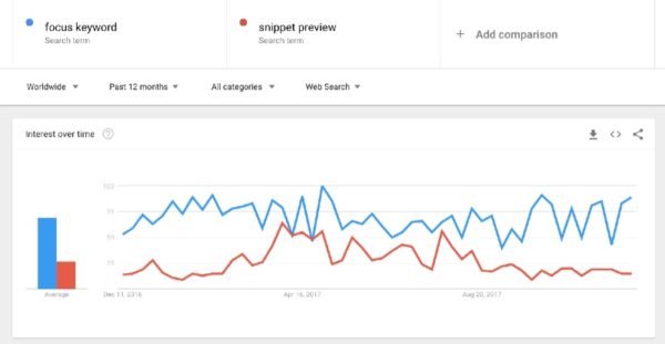 google trends focus keyword