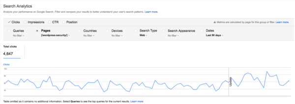 Effect of improving the title for the wordpress security article