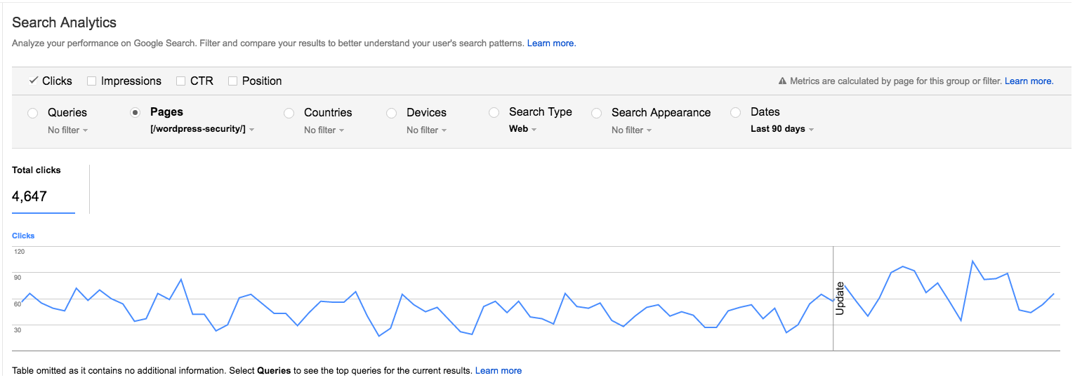 Search analytics. Таблица News SEO.