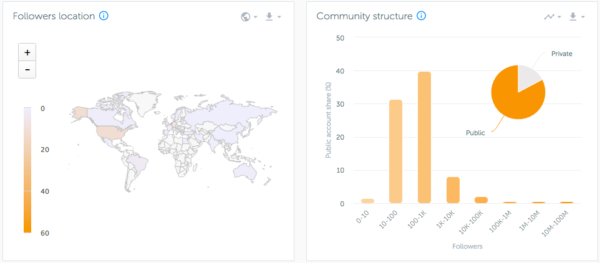 icono!   square location instagram analytics - location instagram followers