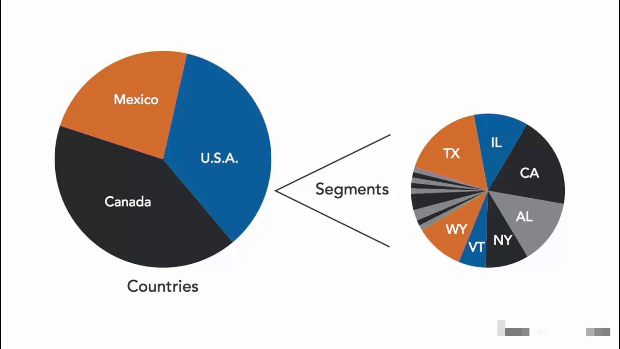 how den much is discount in â€¢ use Google Analytics? Yoast segments Why