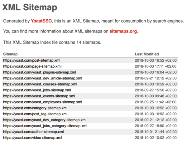 XML sitemap Yoast