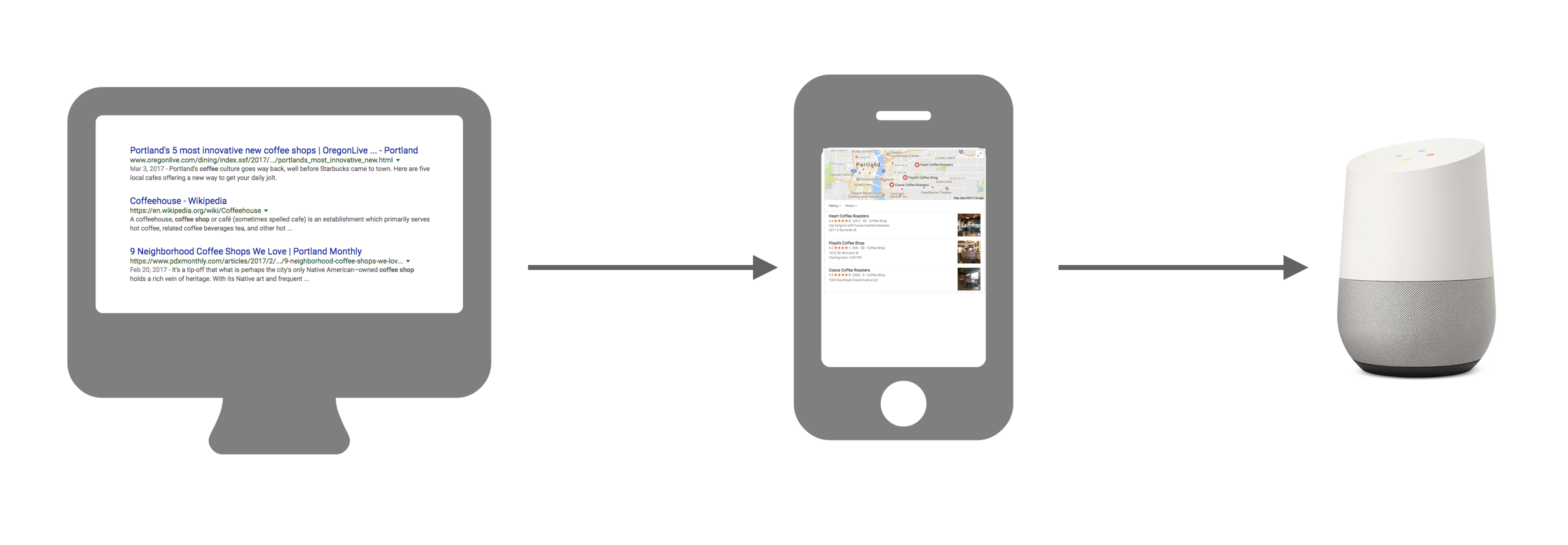 evolution of local search results