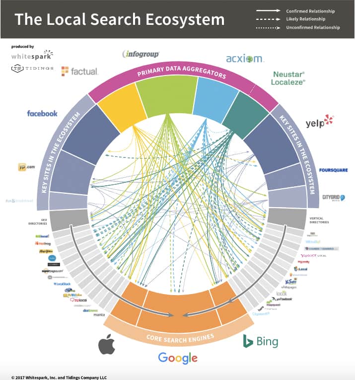 10 Biggest seo Mistakes You Can Easily Avoid