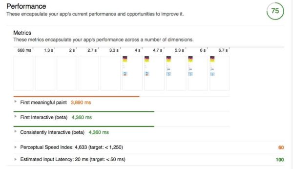 Lighthouse Performance Report Yoast