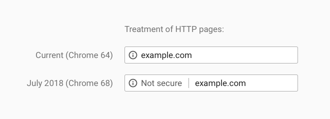 not secure message in chrome 68