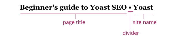 Guide du débutant sur Yoast SEO: titres des pages
