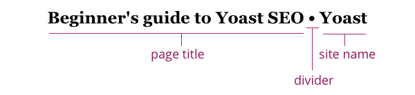 Beginner's guide to Yoast SEO: page titles