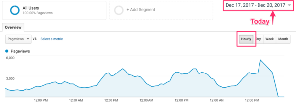 Почасовой отчет в Google Analytics