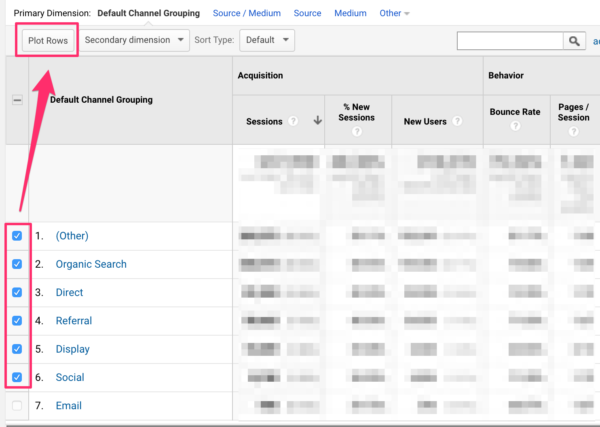 Plot rows in Google Analytics