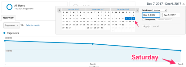 Weekend date range in Google Analytics