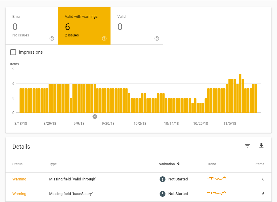 Valid error. Сео трафик. Тренды SEO продвижения сайта в 2022 году. Формула прогноза трафика SEO. Сео трафик как считается