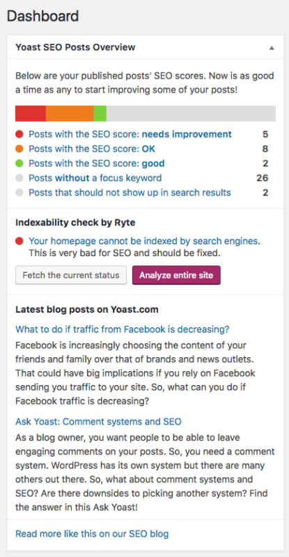 Dashboard overview Yoast SEO