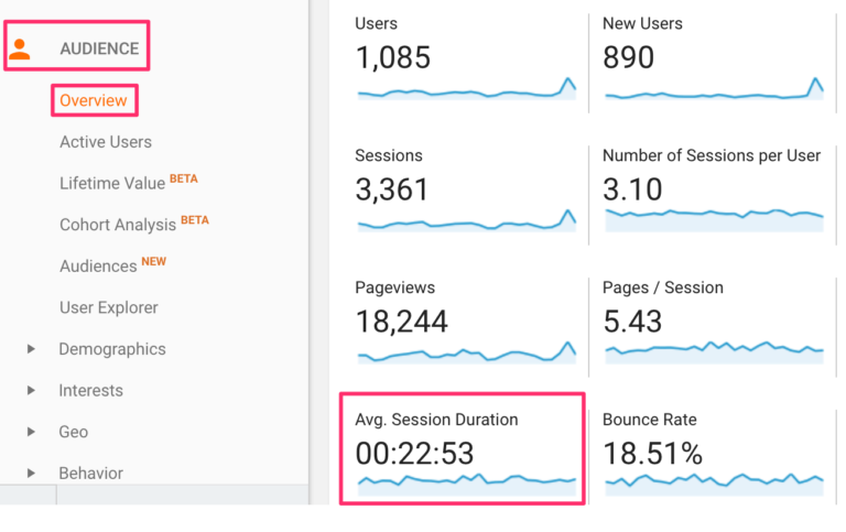 Session In Google Analytics