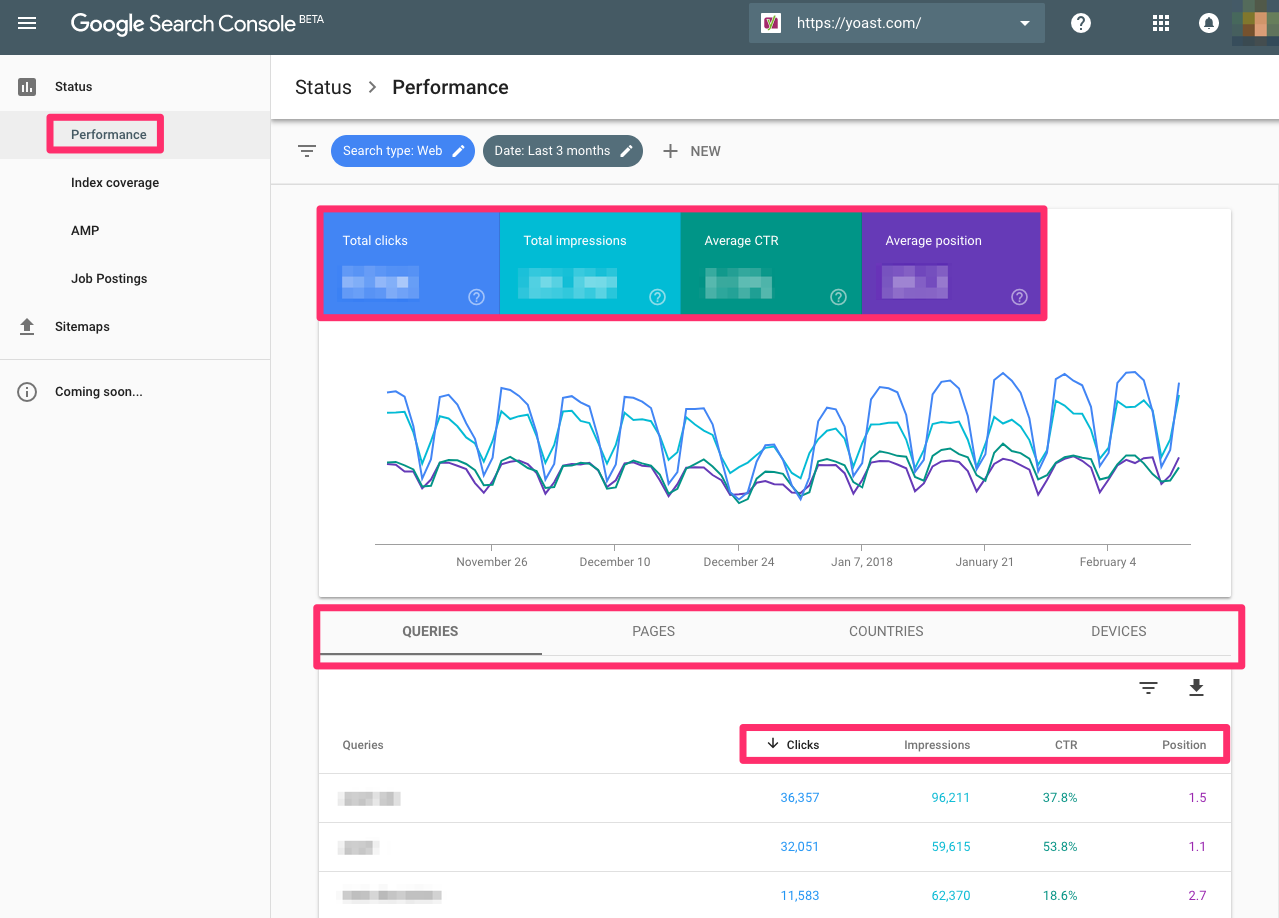 Google search console. Google search Console clicks views.