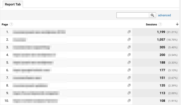 Pages and sessions in a custom report in Google Analytics