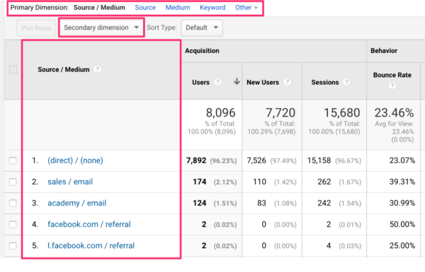 dimensions in Google Analytics