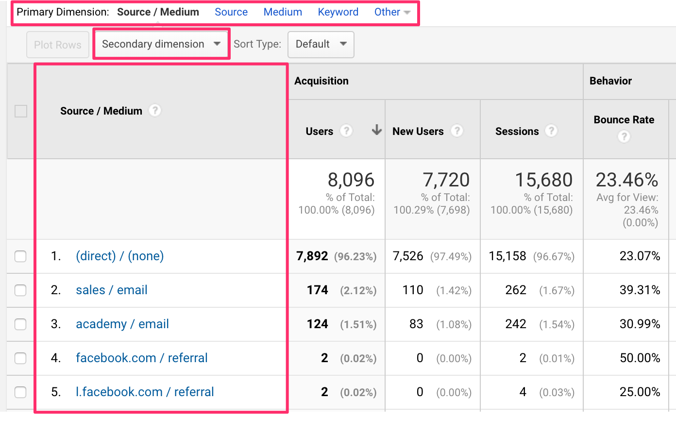 what-are-dimensions-and-metrics-in-google-analytics-yoast