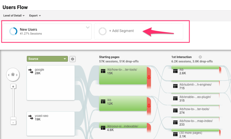 Users Flow in Google Analytics • Yoast