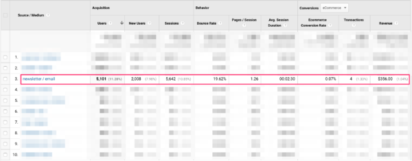 email in aquisition reports in Google Analytics