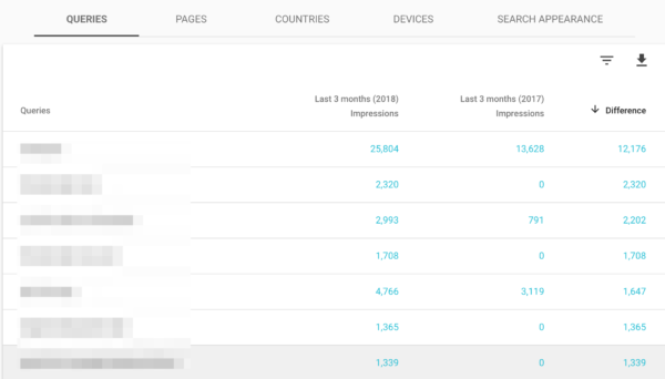 More specifics on your performance in Google Search Console