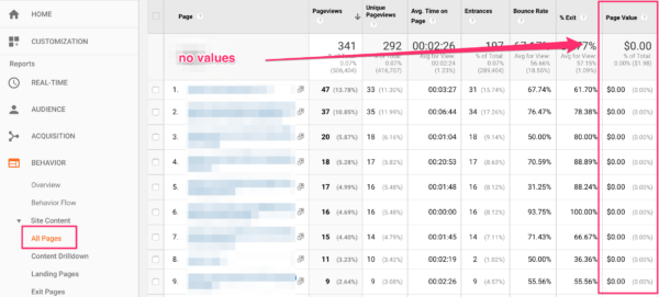 zero page value in Google Analytics
