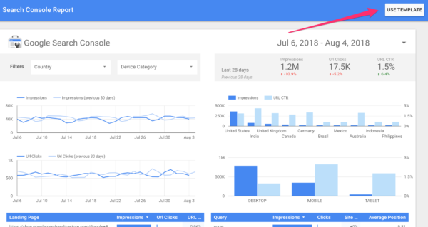 How To Create A Google Search Console Dashboard Yoast