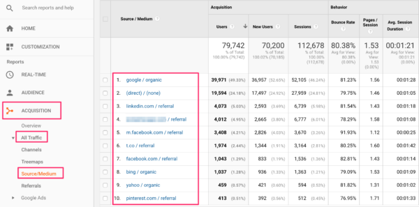 Looking for google images in source/medium in Google Analytics